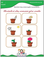 Olayları Sıralama Çalışmaları